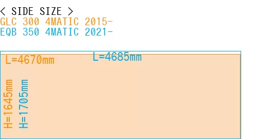 #GLC 300 4MATIC 2015- + EQB 350 4MATIC 2021-